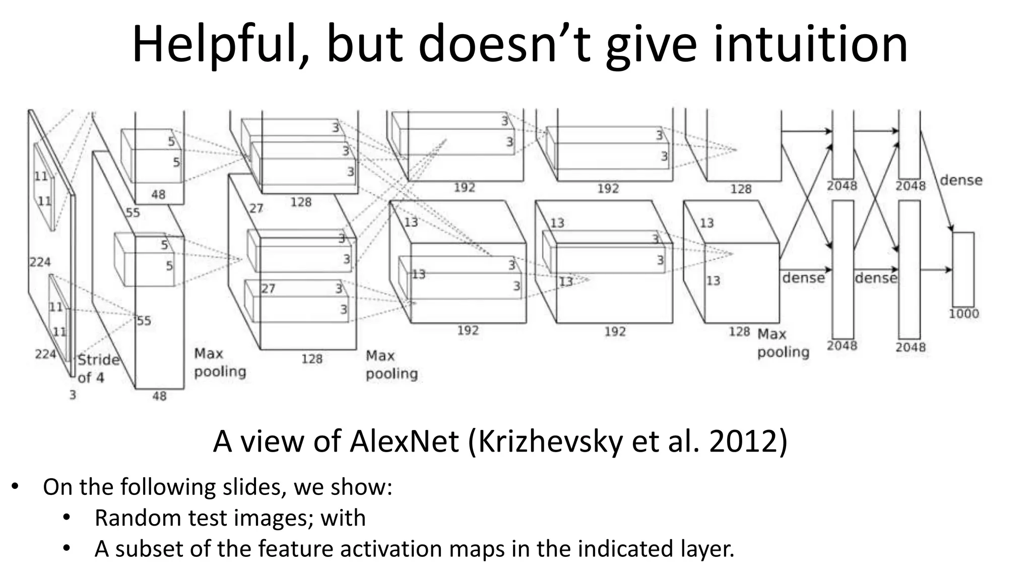 A view of AlexNet (Krizhevsky et al. 2012)
Helpful, but doesn’t give intuition
• On the following slides, we show:
• Random test images; with
• A subset of the feature activation maps in the indicated layer.
 