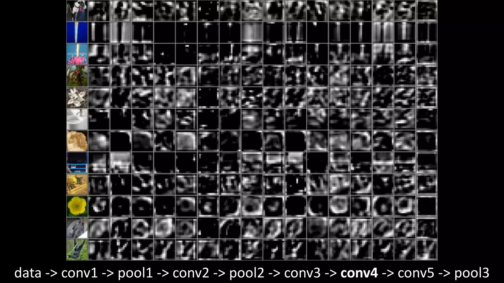 data -> conv1 -> pool1 -> conv2 -> pool2 -> conv3 -> conv4 -> conv5 -> pool3
 