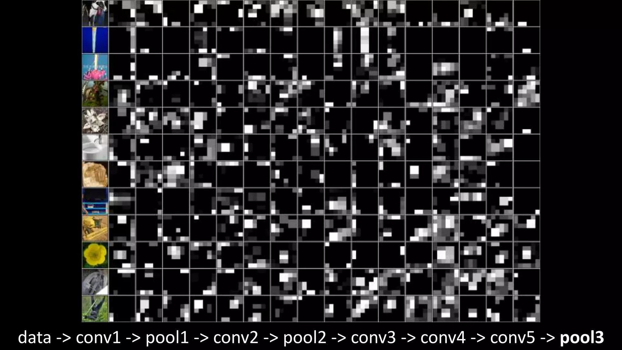 data -> conv1 -> pool1 -> conv2 -> pool2 -> conv3 -> conv4 -> conv5 -> pool3
 