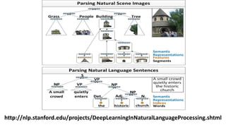 http://nlp.stanford.edu/projects/DeepLearningInNaturalLanguageProcessing.shtml
 