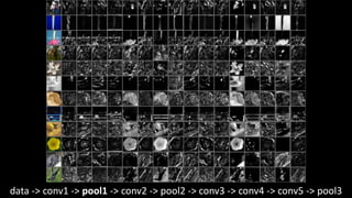 data -> conv1 -> pool1 -> conv2 -> pool2 -> conv3 -> conv4 -> conv5 -> pool3
 