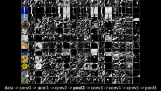 data -> conv1 -> pool1 -> conv2 -> pool2 -> conv3 -> conv4 -> conv5 -> pool3
 