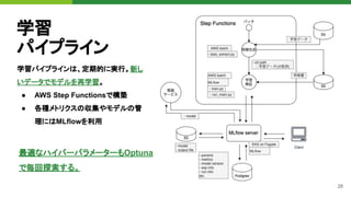 28
学習
パイプライン
学習パイプラインは、定期的に実行。新し
いデータでモデルを再学習。
● AWS Step Functionsで構築
● 各種メトリクスの収集やモデルの管
理にはMLflowを利用
最適なハイパーパラメーターもOptuna
で毎回探索する。
 