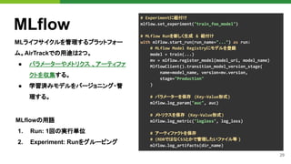 29
MLflow
MLライフサイクルを管理するプラットフォー
ム。AirTrackでの用途は2つ。
● パラメーターやメトリクス 、アーティファ
クトを収集する。
● 学習済みモデルをバージョニング・管
理する。
# Experimentに紐付け
mlflow.set_experiment("train_foo_model")
# MLflow Runを新しく生成 & 紐付け
with mlflow.start_run(run_name="...") as run:
# MLflow Model Registryにモデルを登録
model = train(...)
mv = mlflow.register_model(model_uri, model_name)
MlflowClient().transition_model_version_stage(
name=model_name, version=mv.version,
stage="Production"
)
# パラメーターを保存 (Key-Value形式)
mlflow.log_param("auc", auc)
# メトリクスを保存 (Key-Value形式)
mlflow.log_metric("logloss", log_loss)
# アーティファクトを保存
# (RDBではなくS3とかで管理したいファイル等 )
mlflow.log_artifacts(dir_name)
MLflowの用語
1. Run: 1回の実行単位
2. Experiment: Runをグルーピング
 