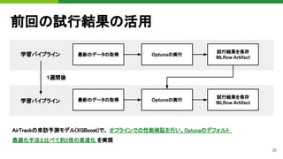 35
前回の試行結果の活用
最新のデータの取得
学習パイプライン Optunaの実行
試行結果を保存
MLflow Artifact
最新のデータの取得
学習パイプライン Optunaの実行
試行結果を保存
MLflow Artifact
AirTrackの来訪予測モデル(XGBoost)で、 オフラインでの性能検証を行い、Optunaのデフォルト
最適化手法と比べて約2倍の高速化 を実現
1週間後
 