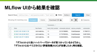 39
MLflow UIから結果を確認
「デフォルトより良いハイパーパラメータが見つかっているかどうか」、
「デフォルトと比べてどのくらい評価指標(AUC)が改善したか」等を確認。
 