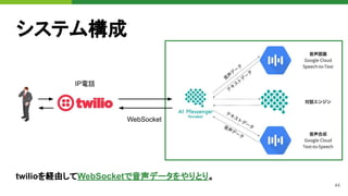 44
システム構成
twilioを経由してWebSocketで音声データをやりとり。
WebSocket
IP電話
 