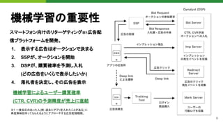 6
機械学習の重要性
スマートフォン向けのリターゲティング※1広告配
信プラットフォームを開発。
1. 表示する広告はオークションで決まる
2. SSPが、オークションを開始
3. DSPが、購買確率を予測し入札
(どの広告をいくらで表示したいか)
4. 落札者を決定し、その広告を表示
※1 一度反応のあった人(例: 過去にアプリを入れたことがある) に
再度興味を持ってもらえるようにアプローチする広告配信戦略。
機械学習によるユーザー購買確率
(CTR, CVR)の予測精度が売上に直結
 