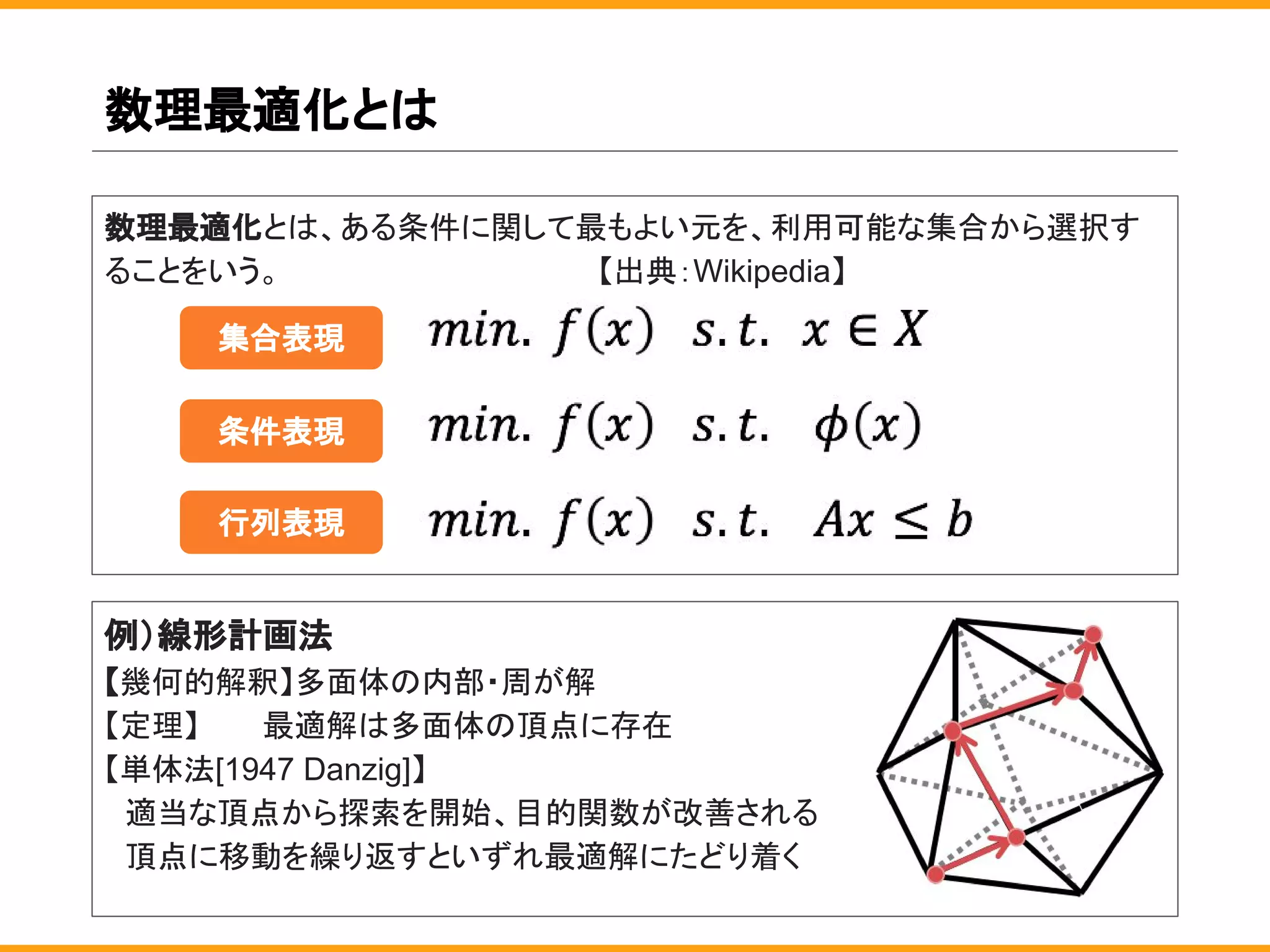 数理最適化とは
数理最適化とは、ある条件に関して最もよい元を、利用可能な集合から選択す
ることをいう。　　　　　　　　　　　　　　　【出典：Wikipedia】
例）線形計画法
【幾何的解釈】多面体の内部・周が解
【定理】　　　最適解は多面体の頂点に存在
【単体法[1947 Danzig]】
　適当な頂点から探索を開始、目的関数が改善される
　頂点に移動を繰り返すといずれ最適解にたどり着く
集合表現
条件表現
行列表現
 