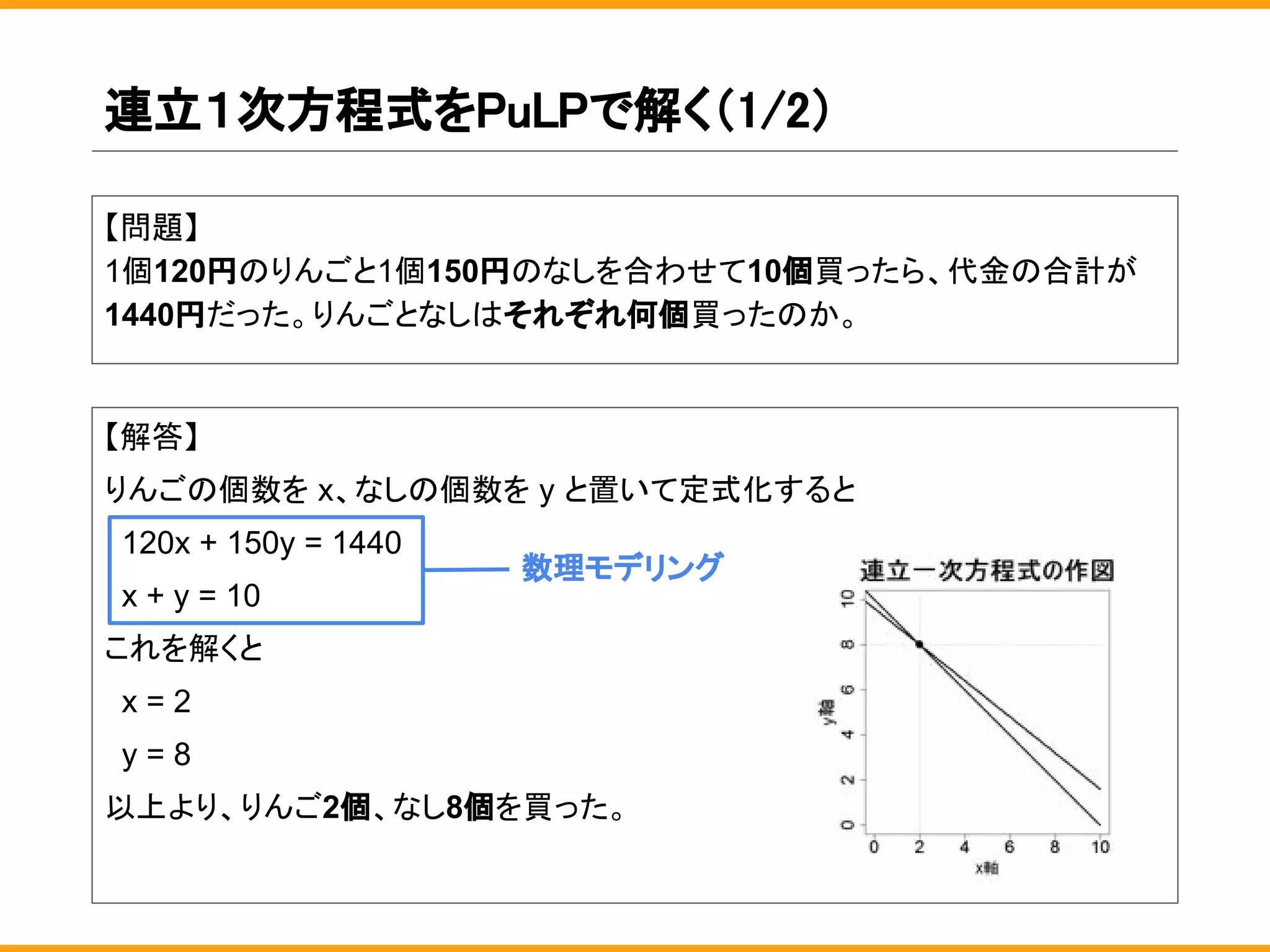 連立１次方程式をPuLPで解く（1/2）
【問題】
1個120円のりんごと1個150円のなしを合わせて10個買ったら、代金の合計が
1440円だった。りんごとなしはそれぞれ何個買ったのか。
【解答】
りんごの個数を x、なしの個数を y と置いて定式化すると
120x + 150y = 1440
x + y = 10
これを解くと
x = 2
y = 8
以上より、りんご2個、なし8個を買った。
数理モデリング
 