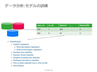 © LINE Data Labs
データ分析:モデルの訓練
user_no is_ret feature1 … feature200
200 1 200 … A
664 0 40 … C
 