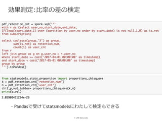 © LINE Data Labs
効果測定:比率の差の検定
・Pandasで受けてstatsmodelsにわたして検定もできる
 