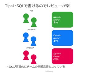 © LINE Data Labs
Tips1:SQLで書けるのでレビューが楽
python派
R派
tableau派
・SQLが実質的にチームの共通言語となっている
🙅pandas
🙆dplyr
👩SQL
🙆pandas
🙅dplyr
👩SQL
🙅pandas
🙅dplyr
🙆SQL
 