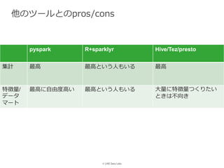 © LINE Data Labs
他のツールとのpros/cons
pyspark R+sparklyr Hive/Tez/presto
集計 最高 最高という人もいる 最高
特徴量/
データ
マート
最高に自由度高い 最高という人もいる 大量に特徴量つくりたい
ときは不向き
 