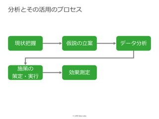 © LINE Data Labs
分析とその活用のプロセス
現状把握 仮説の立案 データ分析
施策の
策定・実行
効果測定
 