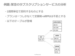© LINE Data Labs
例題:架空のサブスクリプションサービスの分析
・2週間単位で契約するものとする
・プランは一つしかなくて定額制=ARPPUは不変とする
・以下のテーブルが登場
 