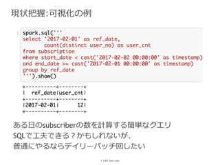 © LINE Data Labs
現状把握:可視化の例
ある日のsubscriberの数を計算する簡単なクエリ
SQLで工夫できる？かもしれないが、
普通にやるならデイリーバッチ回したい
 