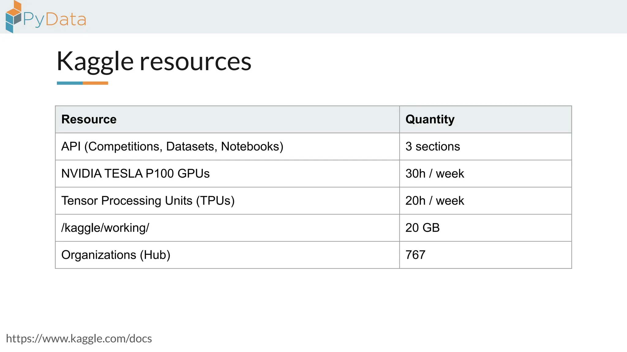 Kaggle resources
https://www.kaggle.com/docs
Resource Quantity
API (Competitions, Datasets, Notebooks) 3 sections
NVIDIA TESLA P100 GPUs 30h / week
Tensor Processing Units (TPUs) 20h / week
/kaggle/working/ 20 GB
Organizations (Hub) 767
 