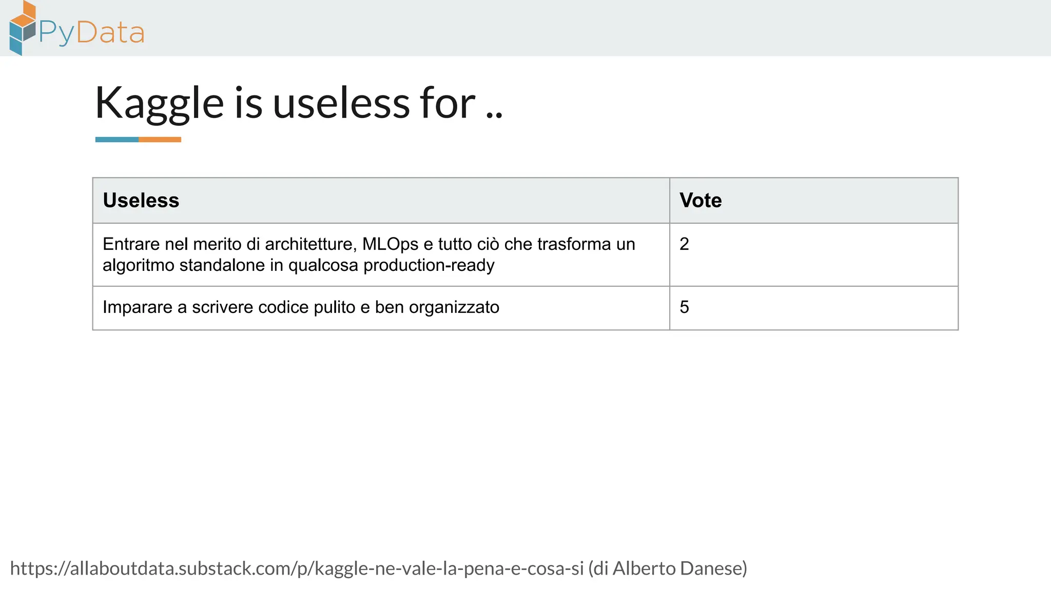 Kaggle is useless for ..
https://allaboutdata.substack.com/p/kaggle-ne-vale-la-pena-e-cosa-si (di Alberto Danese)
Useless Vote
Entrare nel merito di architetture, MLOps e tutto ciò che trasforma un
algoritmo standalone in qualcosa production-ready
2
Imparare a scrivere codice pulito e ben organizzato 5
 