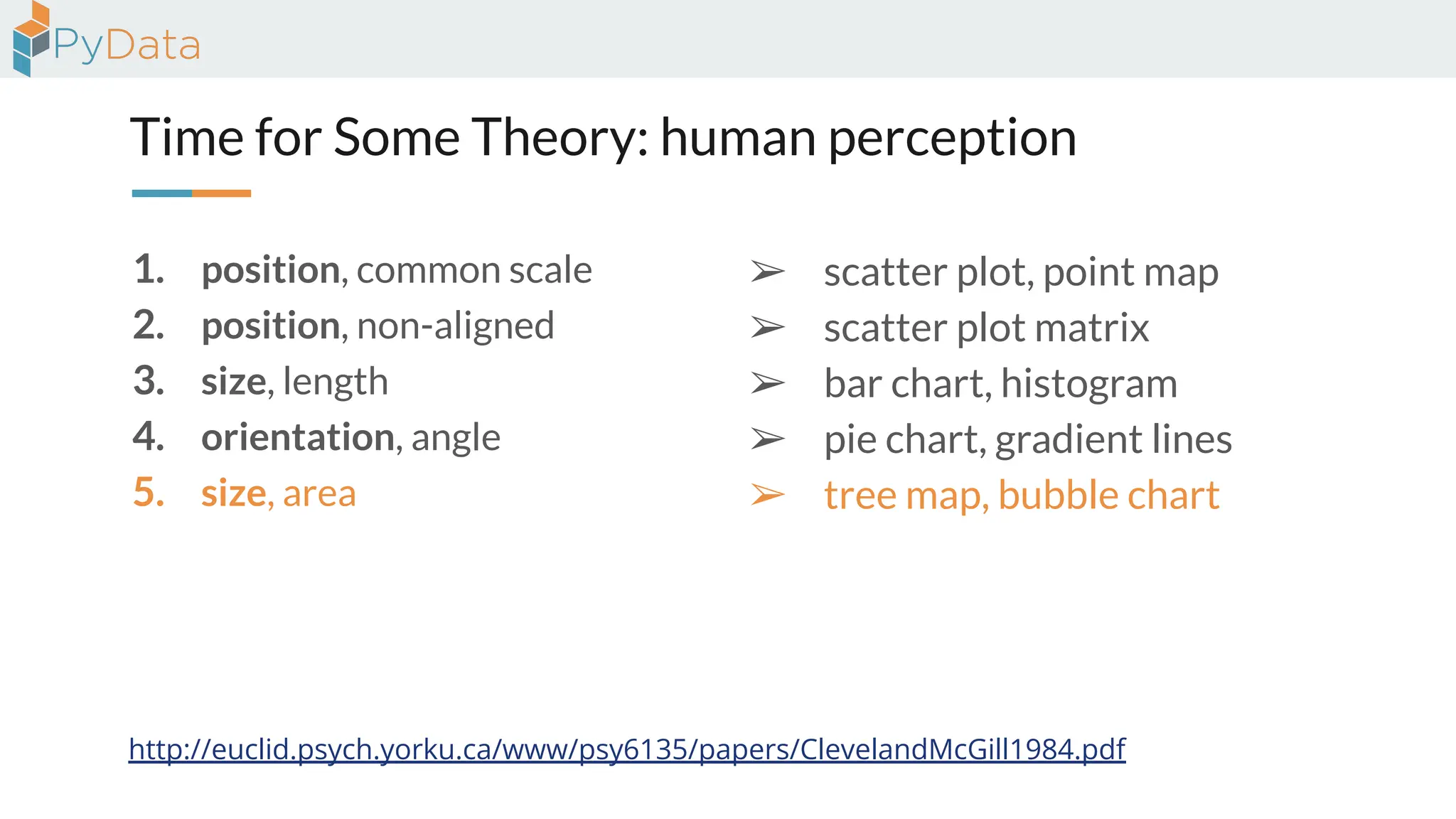 Time for Some Theory: human perception
1. position, common scale
2. position, non-aligned
3. size, length
4. orientation, angle
5. size, area
http://euclid.psych.yorku.ca/www/psy6135/papers/ClevelandMcGill1984.pdf
➢ scatter plot, point map
➢ scatter plot matrix
➢ bar chart, histogram
➢ pie chart, gradient lines
➢ tree map, bubble chart
 
