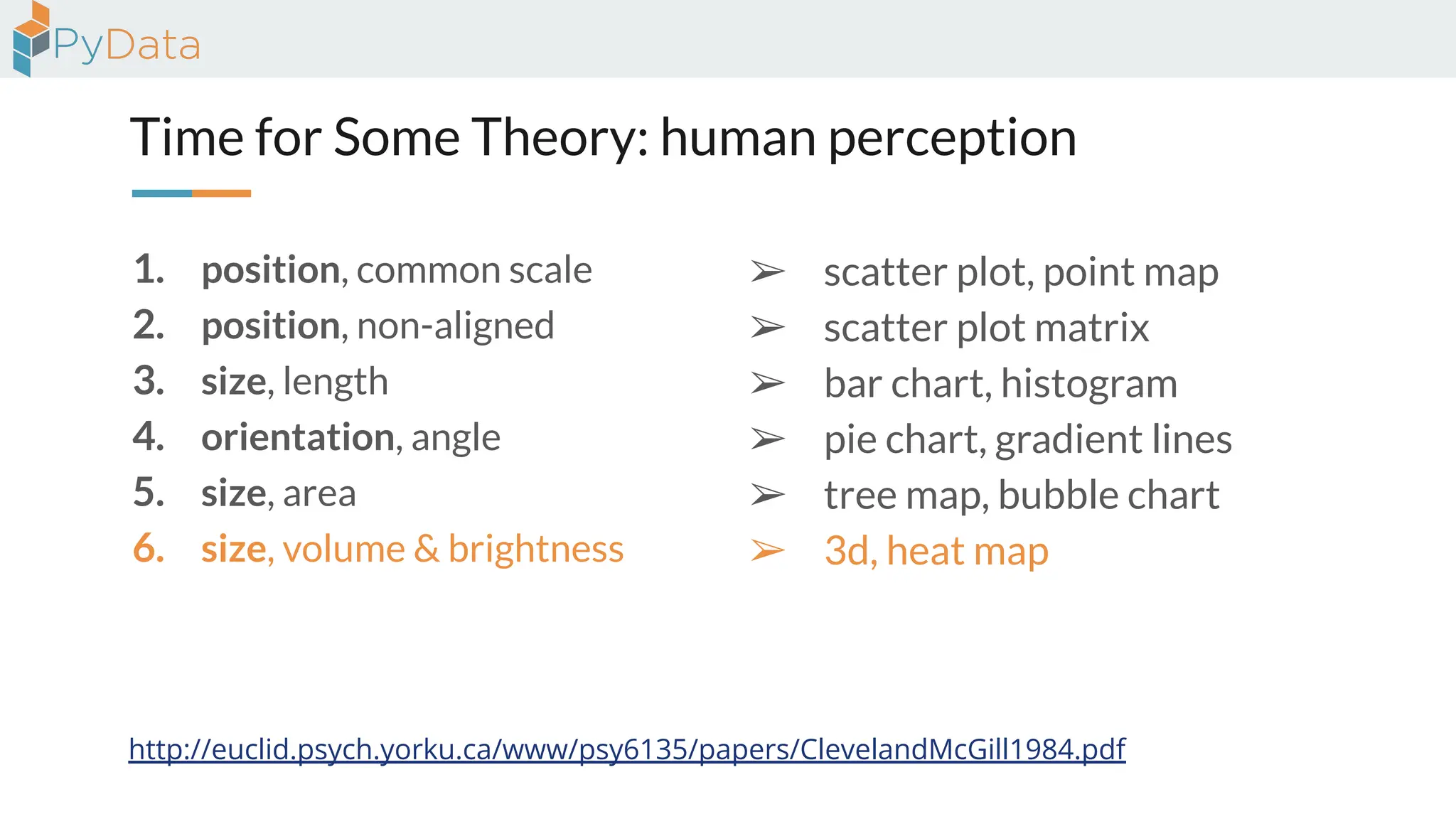 Time for Some Theory: human perception
1. position, common scale
2. position, non-aligned
3. size, length
4. orientation, angle
5. size, area
6. size, volume & brightness
http://euclid.psych.yorku.ca/www/psy6135/papers/ClevelandMcGill1984.pdf
➢ scatter plot, point map
➢ scatter plot matrix
➢ bar chart, histogram
➢ pie chart, gradient lines
➢ tree map, bubble chart
➢ 3d, heat map
 