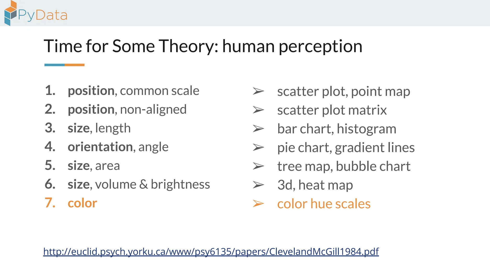 Time for Some Theory: human perception
1. position, common scale
2. position, non-aligned
3. size, length
4. orientation, angle
5. size, area
6. size, volume & brightness
7. color
http://euclid.psych.yorku.ca/www/psy6135/papers/ClevelandMcGill1984.pdf
➢ scatter plot, point map
➢ scatter plot matrix
➢ bar chart, histogram
➢ pie chart, gradient lines
➢ tree map, bubble chart
➢ 3d, heat map
➢ color hue scales
 