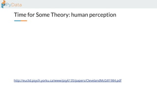 Time for Some Theory: human perception
http://euclid.psych.yorku.ca/www/psy6135/papers/ClevelandMcGill1984.pdf
 