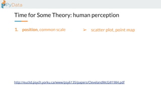 Time for Some Theory: human perception
1. position, common scale
http://euclid.psych.yorku.ca/www/psy6135/papers/ClevelandMcGill1984.pdf
➢ scatter plot, point map
 