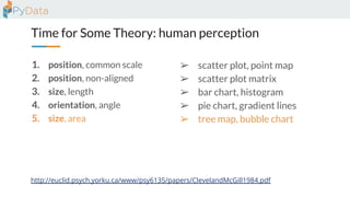 Time for Some Theory: human perception
1. position, common scale
2. position, non-aligned
3. size, length
4. orientation, angle
5. size, area
http://euclid.psych.yorku.ca/www/psy6135/papers/ClevelandMcGill1984.pdf
➢ scatter plot, point map
➢ scatter plot matrix
➢ bar chart, histogram
➢ pie chart, gradient lines
➢ tree map, bubble chart
 