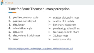 Time for Some Theory: human perception
1. position, common scale
2. position, non-aligned
3. size, length
4. orientation, angle
5. size, area
6. size, volume & brightness
7. color
http://euclid.psych.yorku.ca/www/psy6135/papers/ClevelandMcGill1984.pdf
➢ scatter plot, point map
➢ scatter plot matrix
➢ bar chart, histogram
➢ pie chart, gradient lines
➢ tree map, bubble chart
➢ 3d, heat map
➢ color hue scales
 