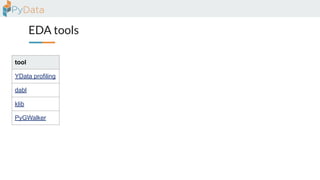 EDA tools
tool correlation distribution missing version contributors
YData profiling table & heatmap * histogram bar & heatmap 4.16.1 116
dabl scatter plot histogram --- 0.3.2 25
klib table & heatmap ** line / histo bar & heatmap 1.3.1 6
PyGWalker calculated field drag & drop calculated field 0.4.9.15 23
 