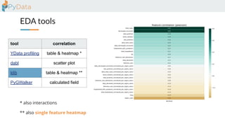 EDA tools
tool correlation distribution missing version contributors
YData profiling table & heatmap * histogram bar & heatmap 4.16.1 116
dabl scatter plot histogram --- 0.3.2 25
klib table & heatmap ** line / histo bar & heatmap 1.3.1 6
PyGWalker calculated field drag & drop calculated field 0.4.9.15 23
** also single feature heatmap
* also interactions
 