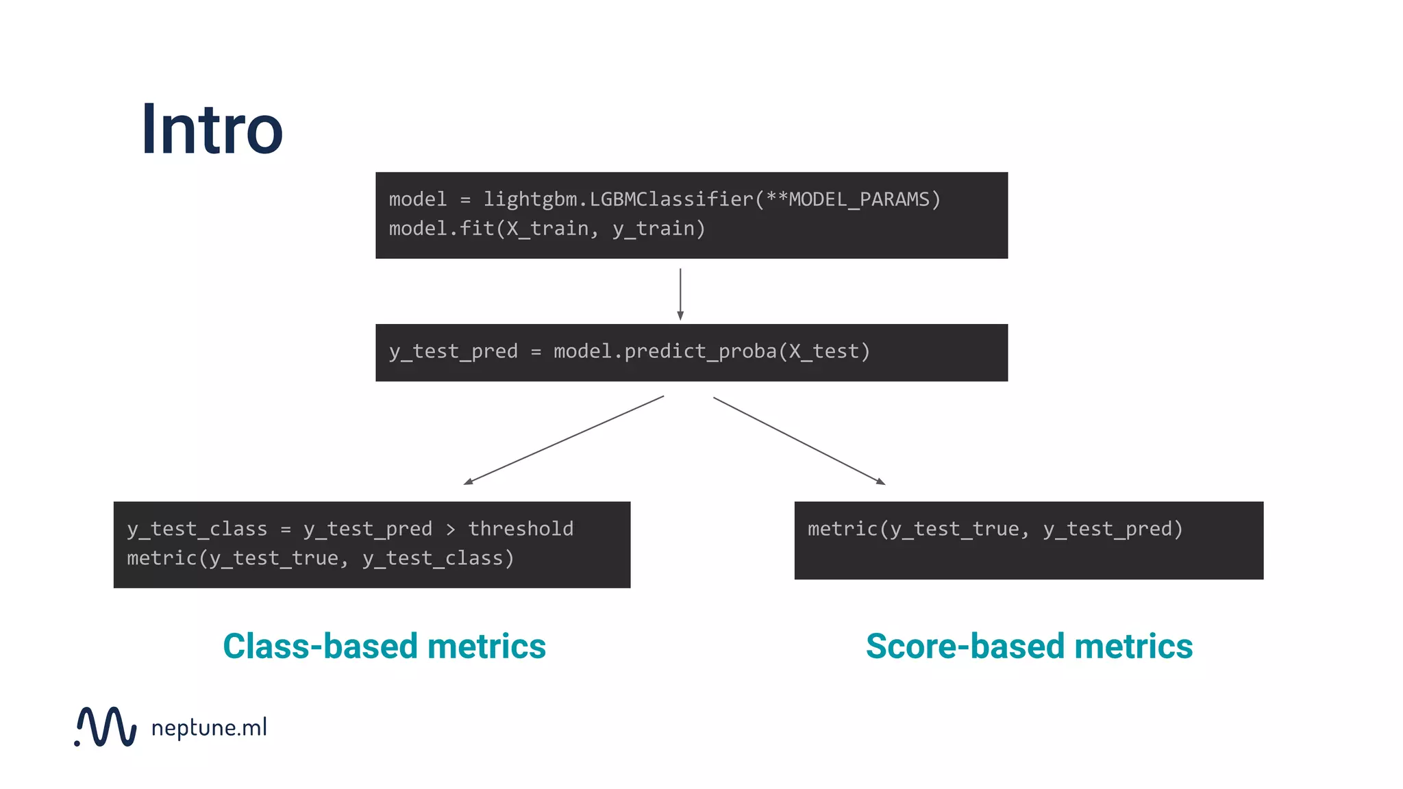 Evaluation metrics for binary classification - the ultimate guide | PDF ...