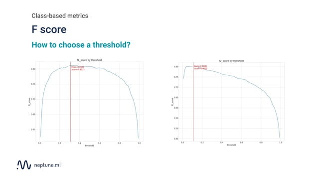 Evaluation metrics for binary classification - the ultimate guide | PDF ...