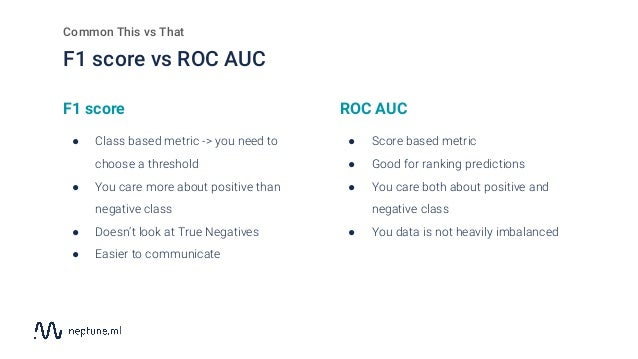 Evaluation Metrics For Binary Classification The Ultimate Guide