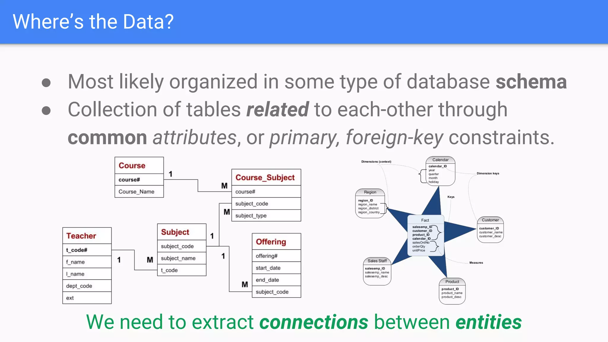 Where’s the Data?
● Most likely organized in some type of database schema
● Collection of tables related to each-other through
common attributes, or primary, foreign-key constraints.
We need to extract connections between entities
 
