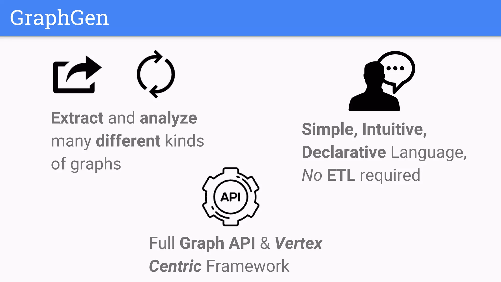 GraphGen
Extract and analyze
many different kinds
of graphs
Simple, Intuitive,
Declarative Language,
No ETL required
Full Graph API & Vertex
Centric Framework
 