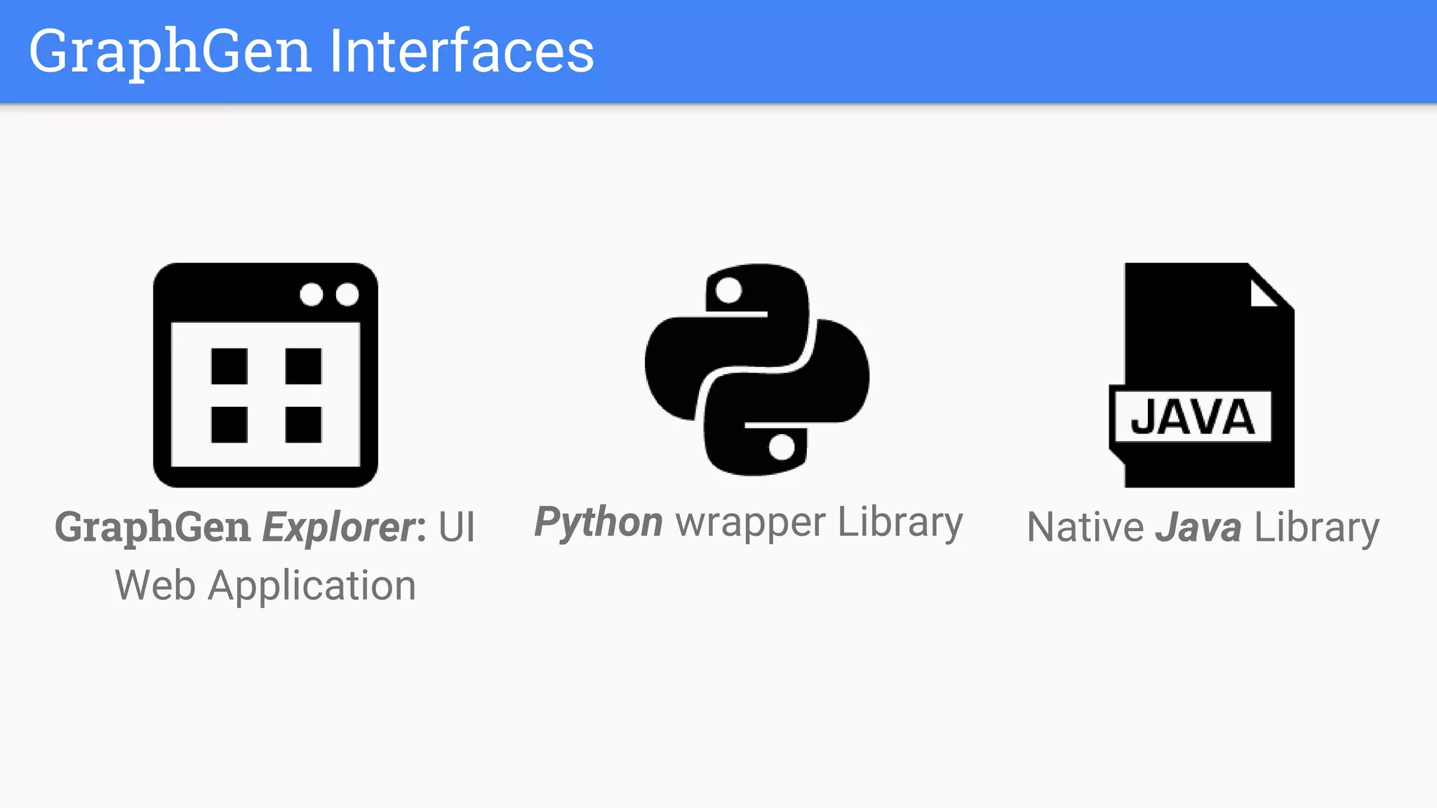 GraphGen Interfaces
Native Java LibraryPython wrapper LibraryGraphGen Explorer: UI
Web Application
 