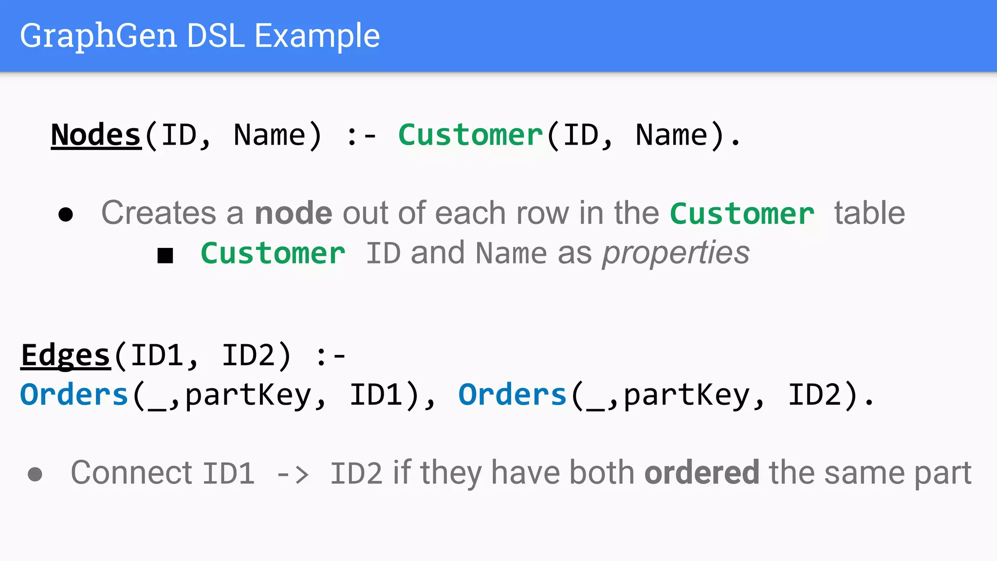 GraphGen DSL Example
Nodes(ID, Name) :- Customer(ID, Name).
● Creates a node out of each row in the Customer table
■ Customer ID and Name as properties
Edges(ID1, ID2) :-
Orders(_,partKey, ID1), Orders(_,partKey, ID2).
● Connect ID1 -> ID2 if they have both ordered the same part
 