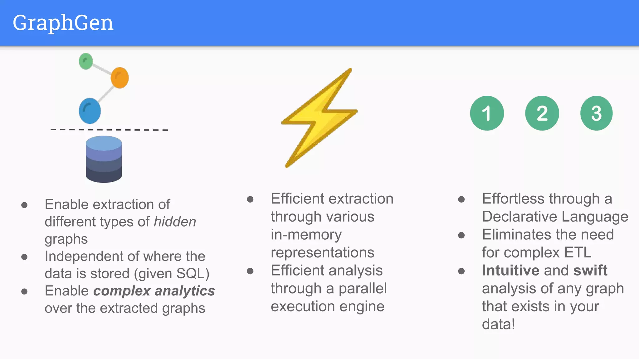 GraphGen
● Enable extraction of
different types of hidden
graphs
● Independent of where the
data is stored (given SQL)
● Enable complex analytics
over the extracted graphs
● Efficient extraction
through various
in-memory
representations
● Efficient analysis
through a parallel
execution engine
● Effortless through a
Declarative Language
● Eliminates the need
for complex ETL
● Intuitive and swift
analysis of any graph
that exists in your
data!
 