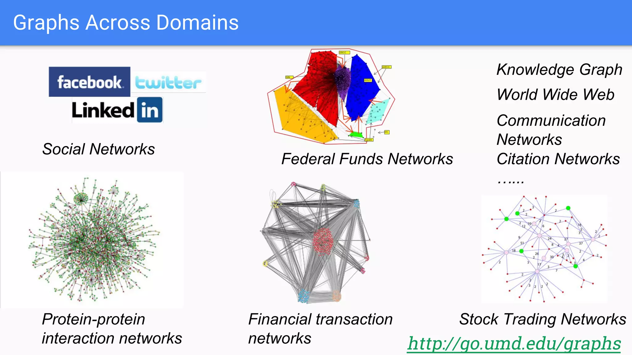 Graphs Across Domains
Protein-protein
interaction networks
Financial transaction
networks
Stock Trading Networks
Social Networks
Federal Funds Networks
Knowledge Graph
World Wide Web
Communication
Networks
Citation Networks
…...
http://go.umd.edu/graphs
 