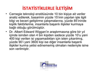 İSTATİSTİKLERLE İLETİŞİM
• Carnegie teknoloji enstitüsünde 10 bin kişiye ait veriler
analiz edilerek, basarinin yüzde 15’inin yapılan işle ilgili
bilgi ve beceri geliştirme çalışmalarına, yüzde 85’ininde
kişilik faktörlerine, insanlarla başarılı ilişkiler kurmaya
bağlı olduğu görülmüştür.
• Dr. Albert Edward Wiggan’in araştırmasına göre bir yıl
içinde isinden olan 4 bin kişiden sadece yüzde 10’u yani
400 kişi verilen isi yapamadıkları için isten çıkarılmış,
yüzde 90’i yani 3600 kişi ise diğer insanlarla başarılı
ilişkiler kurma yetisi edinememiş olmaları nedeniyle isine
son verilmiştir.
 