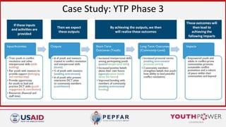 Youth Development Module Positive Youth Development (PYD) Framework toolkit application modules ...