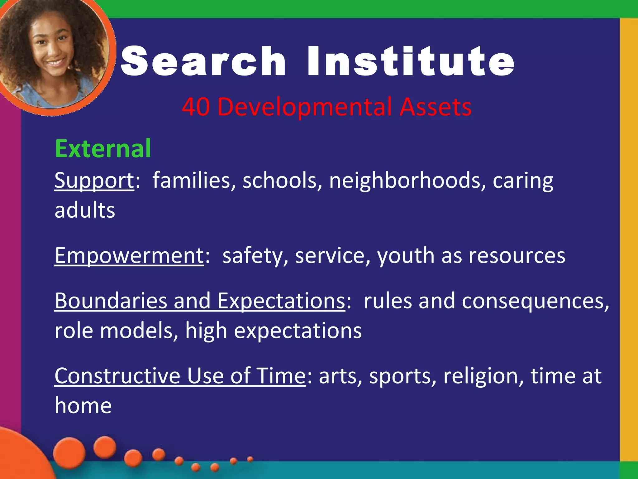 Search Institute 40 Developmental Assets External Support :  families, schools, neighborhoods, caring adults Empowerment :  safety, service, youth as resources Boundaries and Expectations :  rules and consequences, role models, high expectations Constructive Use of Time : arts, sports, religion, time at home 