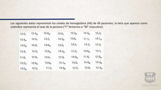 Los siguientes datos representan los niveles de hemoglobina (Hb) de 49 pacientes, la letra que aparece como
subíndice representa el sexo de la persona (“F” femenino o “M” masculino).
 