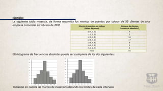 Ejemplo:
La siguiente tabla muestra, de forma resumida los montos de cuentas por cobrar de 55 clientes de una
empresa comercial en febrero de 2011
El histograma de frecuencias absolutas puede ser cualquiera de los dos siguientes:
Tomando en cuenta las marcas de claseConsiderando los límites de cada intervalo
Monto de cuentas por cobrar
(Miles de pesos)
Número de clientes
Frecuencia absoluta fa
[0.4, 1.2 ) 4
[1.2, 2.0 ) 7
[2.0, 2.8 ) 10
[2.8, 3.6 ) 17
[3.6, 4.4 ) 9
[4.4, 5.2 ) 5
[5.2, 6.0 ] 3
Total 55
 