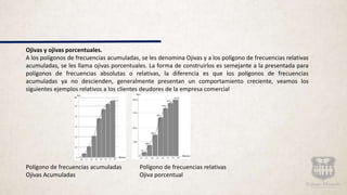 Ojivas y ojivas porcentuales.
A los polígonos de frecuencias acumuladas, se les denomina Ojivas y a los polígono de frecuencias relativas
acumuladas, se les llama ojivas porcentuales. La forma de construirlos es semejante a la presentada para
polígonos de frecuencias absolutas o relativas, la diferencia es que los polígonos de frecuencias
acumuladas ya no descienden, generalmente presentan un comportamiento creciente, veamos los
siguientes ejemplos relativos a los clientes deudores de la empresa comercial
Polígono de frecuencias acumuladas Polígono de frecuencias relativas
Ojivas Acumuladas Ojiva porcentual
 