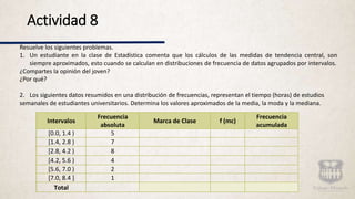 Resuelve los siguientes problemas.
1. Un estudiante en la clase de Estadística comenta que los cálculos de las medidas de tendencia central, son
siempre aproximados, esto cuando se calculan en distribuciones de frecuencia de datos agrupados por intervalos.
¿Compartes la opinión del joven?
¿Por qué?
2. Los siguientes datos resumidos en una distribución de frecuencias, representan el tiempo (horas) de estudios
semanales de estudiantes universitarios. Determina los valores aproximados de la media, la moda y la mediana.
Actividad 8
Intervalos
Frecuencia
absoluta
Marca de Clase f (mc)
Frecuencia
acumulada
[0.0, 1.4 ) 5
[1.4, 2.8 ) 7
[2.8, 4.2 ) 8
[4.2, 5.6 ) 4
[5.6, 7.0 ) 2
[7.0, 8.4 ] 1
Total
 