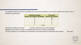 3.La siguiente tabla muestra los resultados de una encuesta aplicada a una muestra aleatoria de alumnos de un
plantel de preparatoria.
a)¿Tipo de variable de estudio? ¿Cuántos alumnos fueron entrevistados?
b)Determina la media, la moda y la mediana del número de materias aprobadas.
c)¿Cuál consideras es la medida de centralización más adecuada para representar estos datos? ¿Por qué?
Variable de estudio:
Número de materias reprobadas.
Frecuencia:
Número de alumnos
0 12
1 10
2 7
3 5
4 2
5 1
Total
 