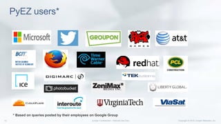 * Based on queries posted by their employees on Google Group
PyEZ users*
 